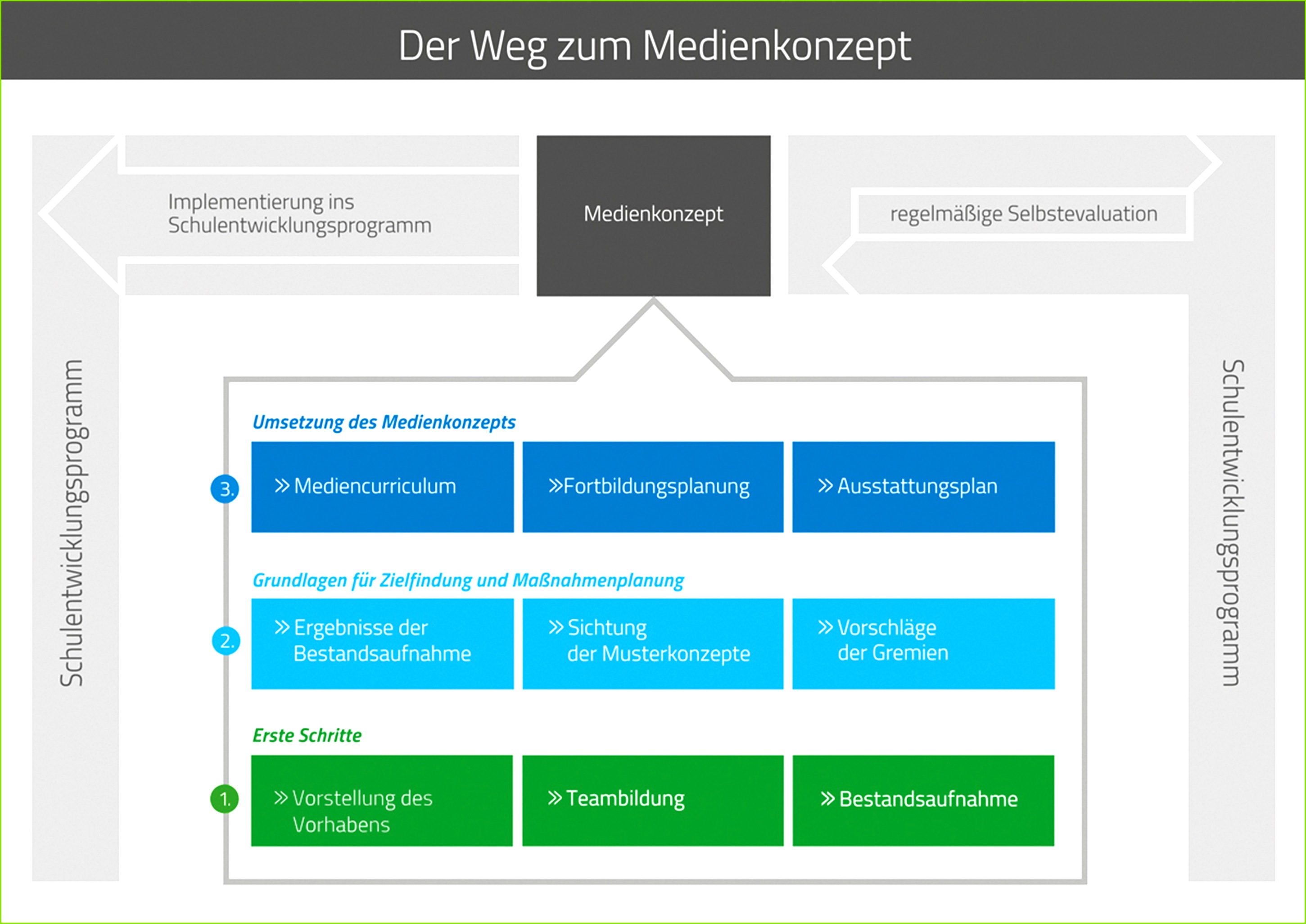 Bild vergrößern