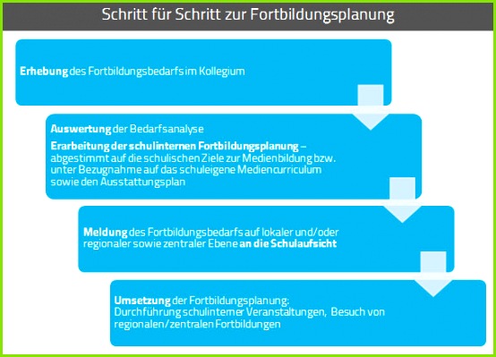 abgestimmt auf schulischen Ziele zur Me nbildung bzw