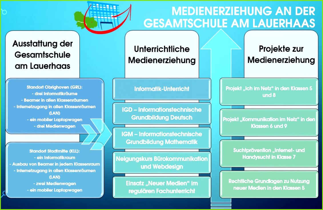 Inhalte der Me nerziehung