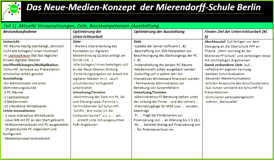 Das Neue Me n Konzept Me nkonzept als PDF Download – Klick auf das unten stehende Icon