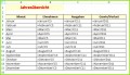 3 Monatliche Ausgaben Tabelle Vorlage
