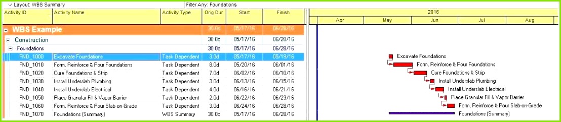 Adwords Excel Template Unique 21 Elegant Lebenslauf Vorlage Word 2016 Idee Image