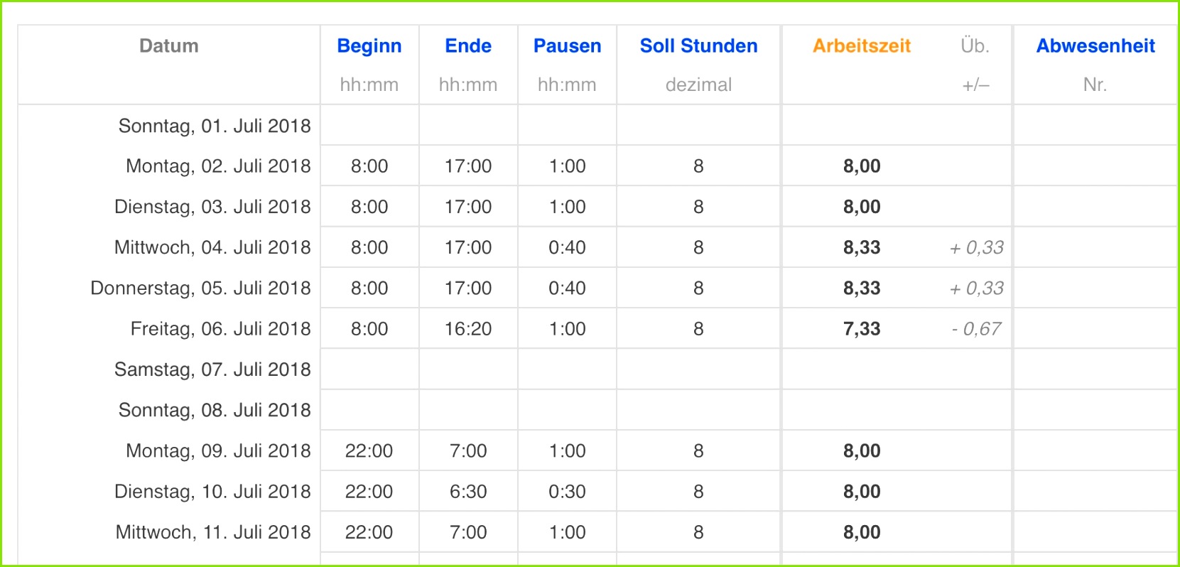 Numbers Vorlage Zeiterfassung Arbeitszeiterfassung 2018