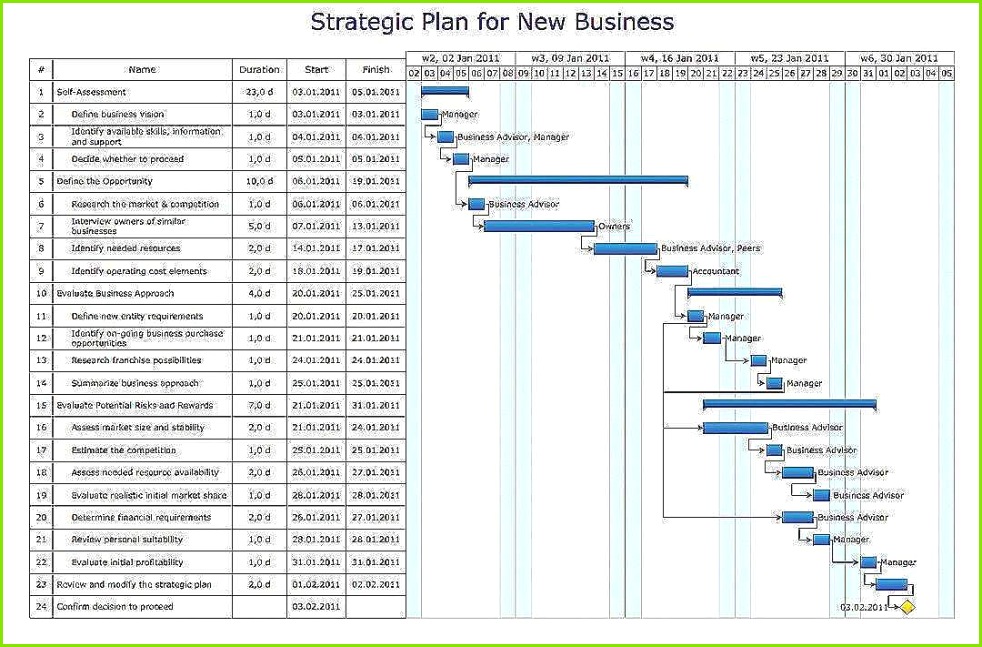 Gantt Diagramm Excel Vorlage Kostenlos Genial Free Excel Gantt Chart Template Simple Service Proposal Template