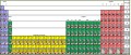 5 Periodensystem-vorlage