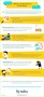 7 Powerpoint Prasentation Geburtstag Vorlage