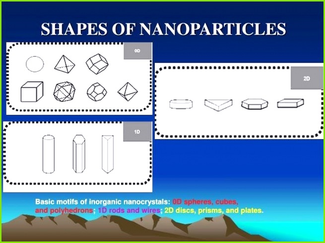 Ppt 0d Nanostructures Nanoparticles Powerpoint Presentation Happy Birthday Template Powerpoint – Powerpoint Vorlage Bearbeiten