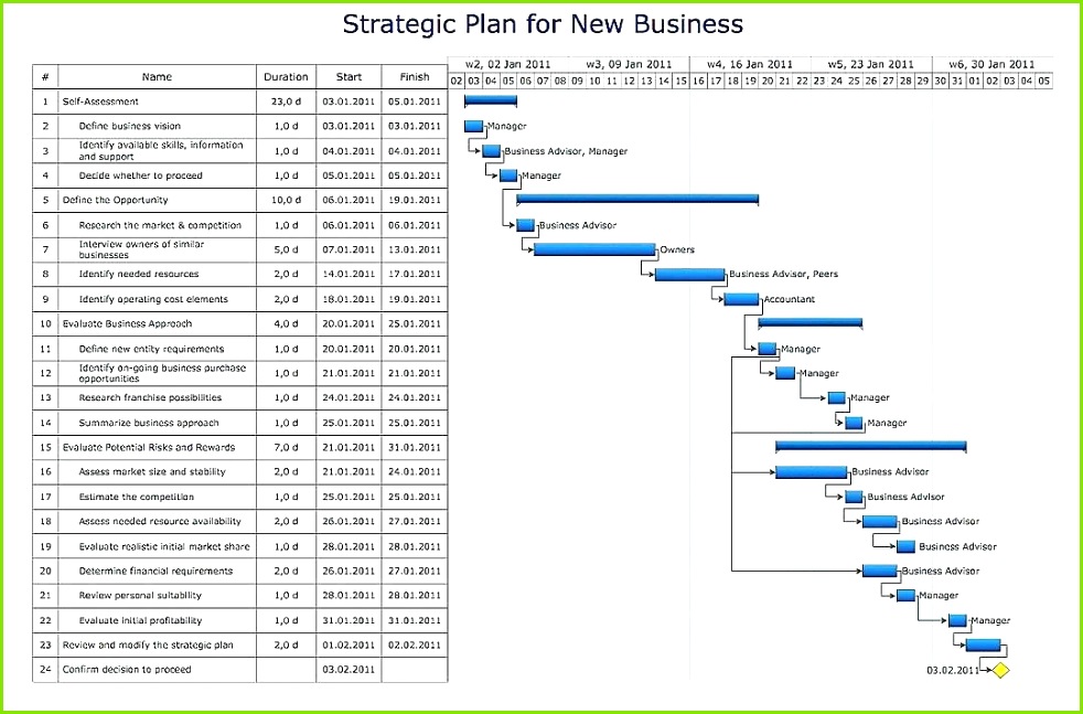 Powerpoint Vorlage Bearbeiten Waybill Template Excel Download – Vraccelerator