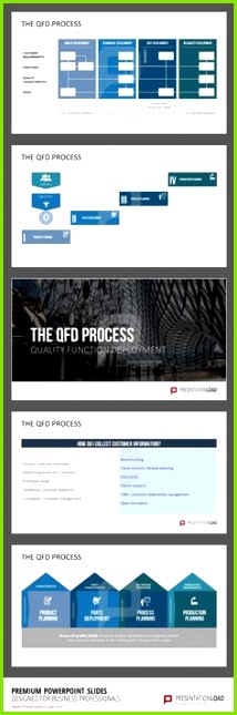 Um Produktfehler zu vermeiden verwendet das QFD Modell House of Quality