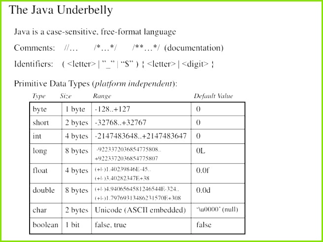 Business Proposal Presentation Template Lovely A†¡ 0d Inspirational Change Template Powerpoint Valuable Interview