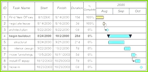 Kalkulation Excel Vorlage Kostenlos Frisch Massenermittlung Excel Kostenlos Rahmen Template Excel Chart Project