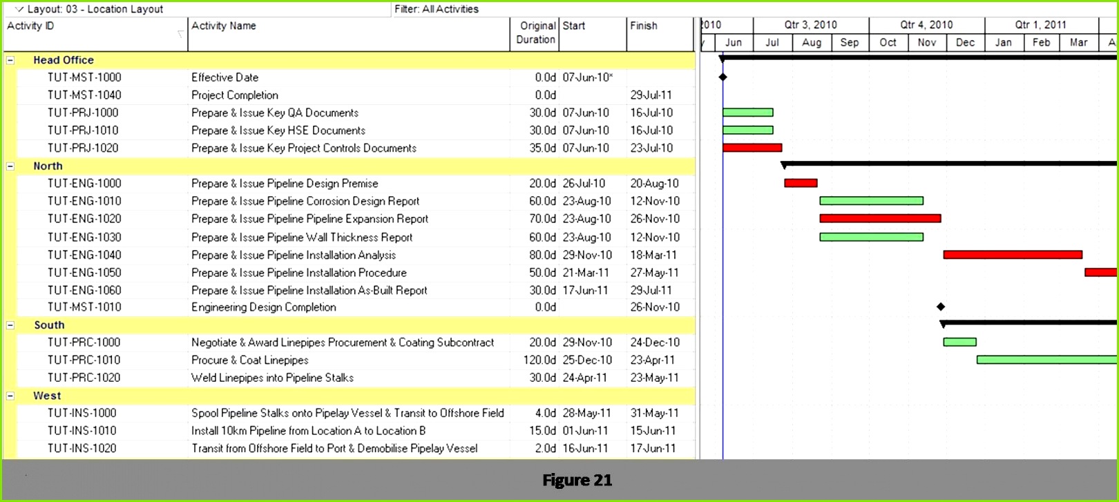 Lebenslauf Projektmanager Typen Bewerbung Projektmanager Muster Fancy Lebenslauf Projektmanager Vorlage