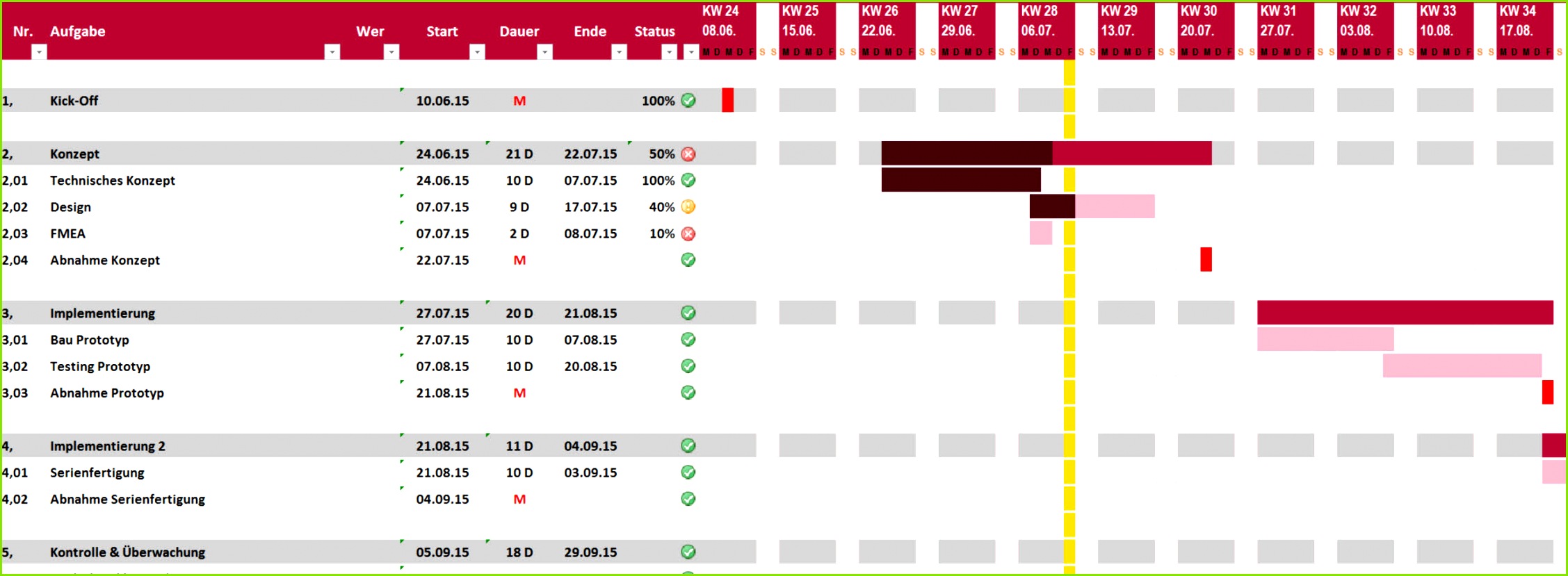 Excel Projektplan rot