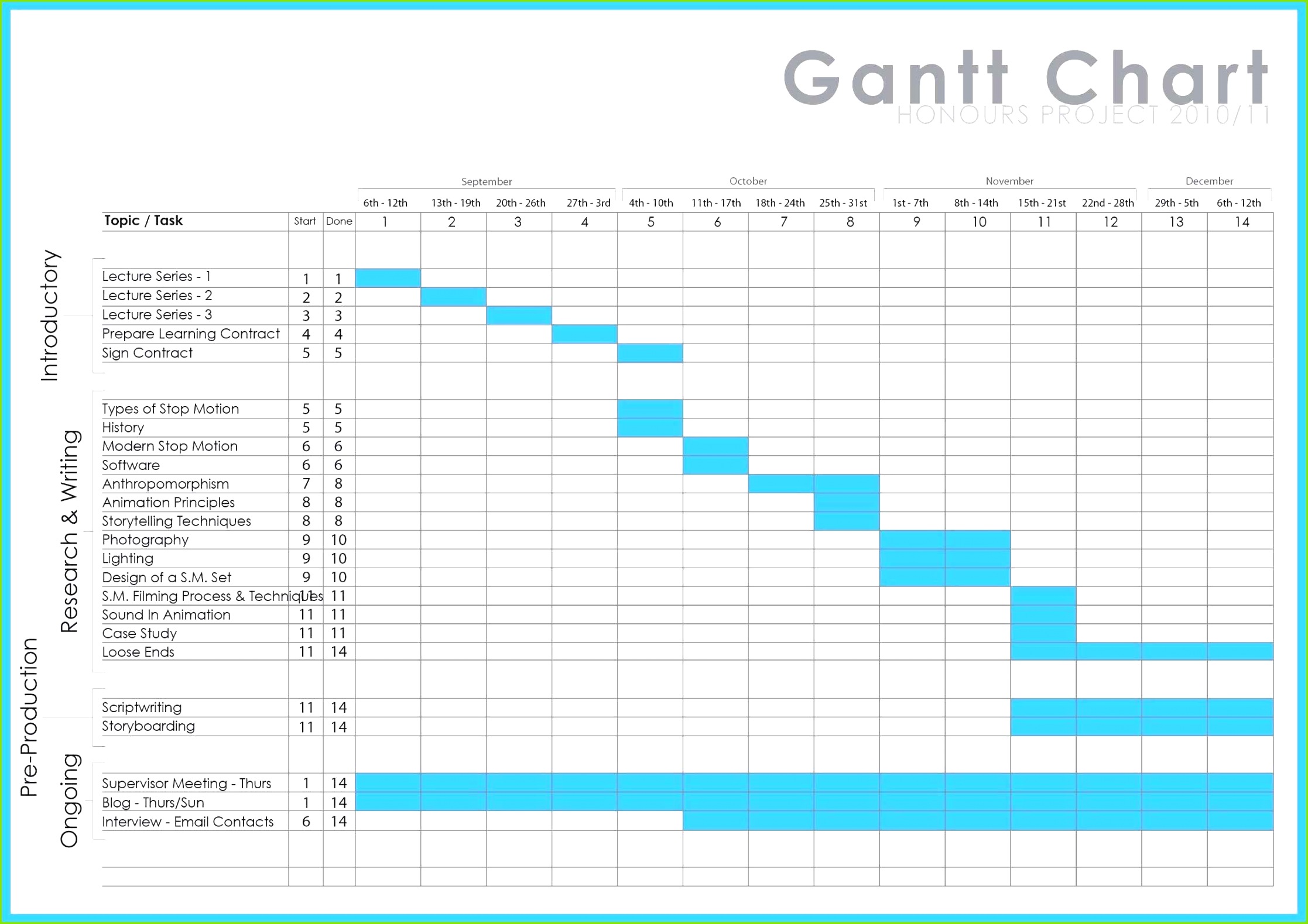 Projektplan Excel Vorlage 2017 Frische Projektplan Excel Vorlage innerhalb Creative Einfacher Projektplan Excel