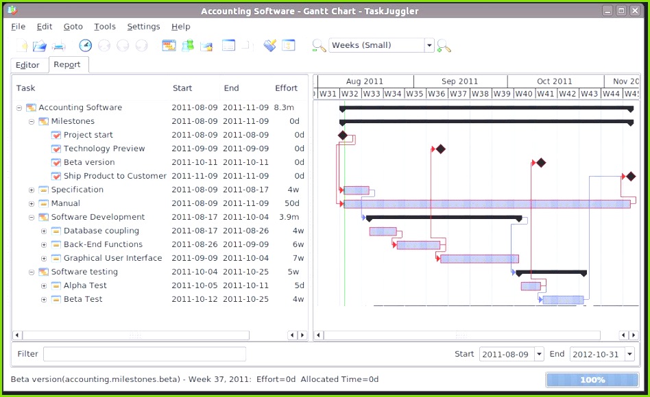 Best Excel Gantt Chart Template Fresh Excel Gantt Chart Dependencies – Beyondbrewing Ideas High Definition
