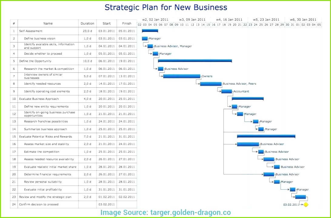 Die Besten Rauchmelder Protokoll Vorlage 1092719 business proposal templates ideas business document project Nett Beispiel Weekly Checkliste Vorlage Bilder Bilder für das Einzigartiges Rauchmelder