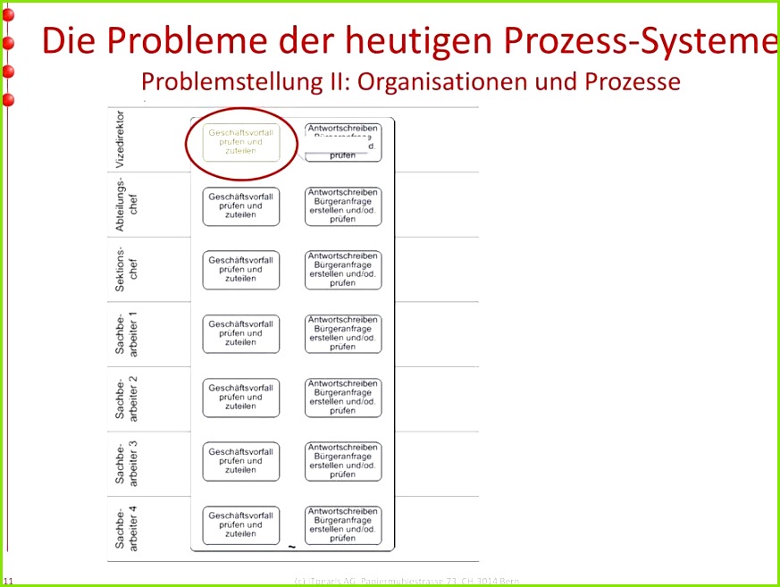 Prozessbeschreibung Vorlage Word Modell 35 Einzigartig Billig Risikobeurteilung Maschinen Vorlage