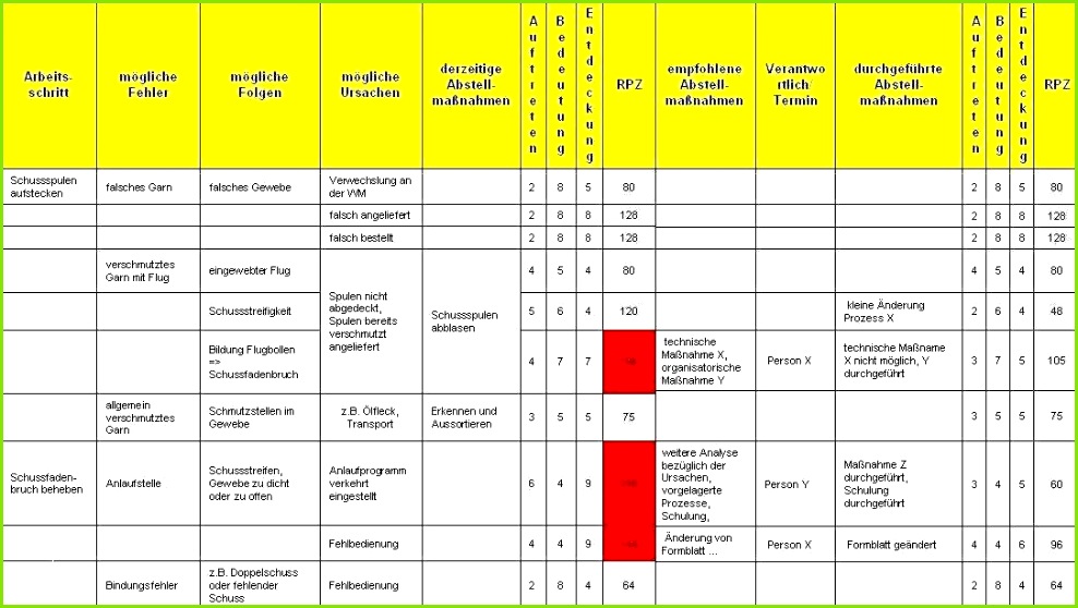 Risikobeurteilung Maschinenrichtlinie Vorlage Beispiel 35 Annehmbar Risikobeurteilung Maschinen Vorlage