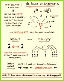 Sketchnotes of Debbie Millman Interview with Spark Camp Founders Amy Webb and Amanda Michel