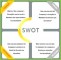 7 Swot Template Ppt
