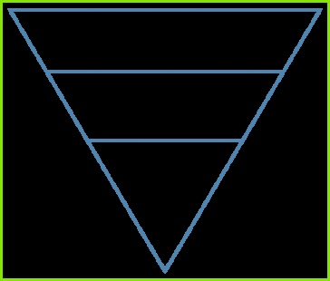 Inverted pyramid journalism