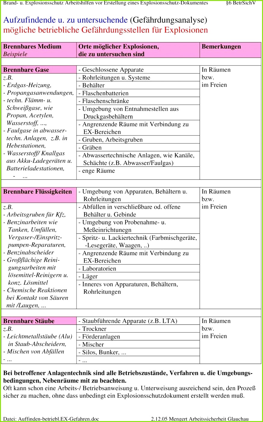 betriebliche unterweisung vordruck bild teil 2 arbeitsblatter zur gefahrdungsbeurteilung explosionsschutz pdf of betriebliche unterweisung vordruck