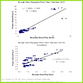 PDF The Real Bud Battle Une crise peut en cacher une autre 291291 EU15 per capita vote shares and bud share average 1995 2000