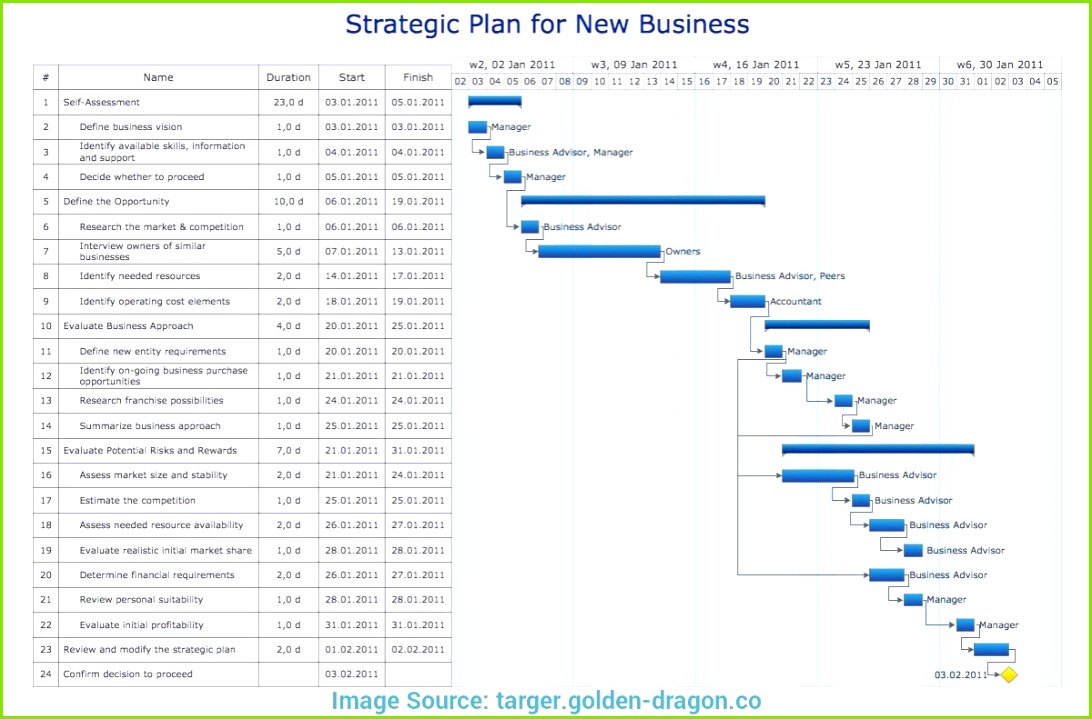 business plan project ideas school project business plan ideas Business Plan Vorlage