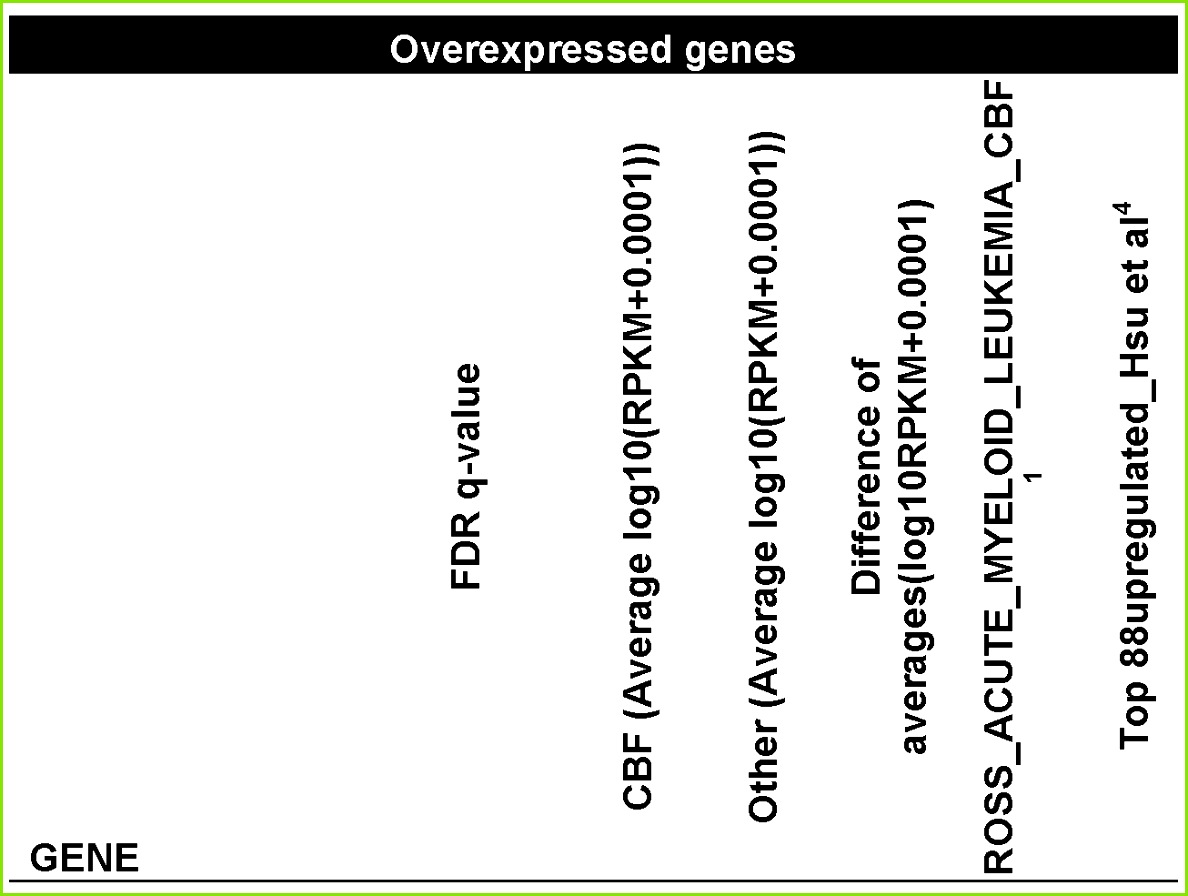 Figure imgf 0001
