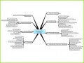 6 Vorlage Mindmap Kostenlos