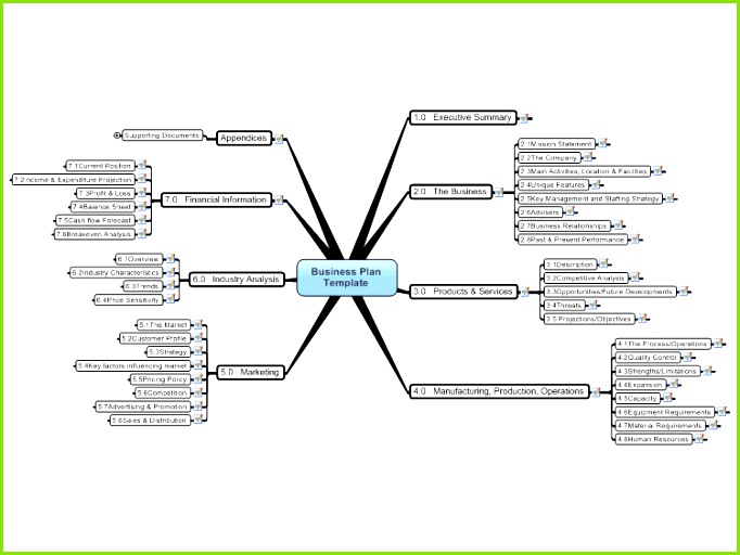 Mind Map Template For Word