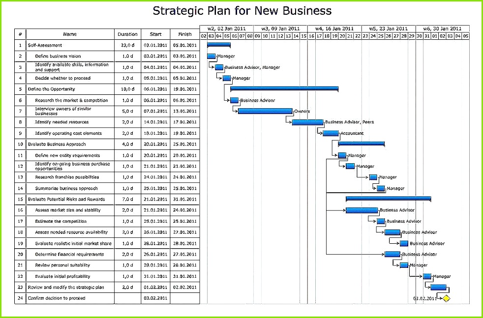Arbeitsplan Excel Vorlage Modell Personalplanung Excel Kostenlos Beispiel Free Printable Pay Stub