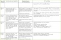 5 Vorlage Reisekostenabrechnung 2017