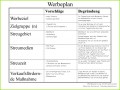 5 Werbeplan Erstellen Vorlage