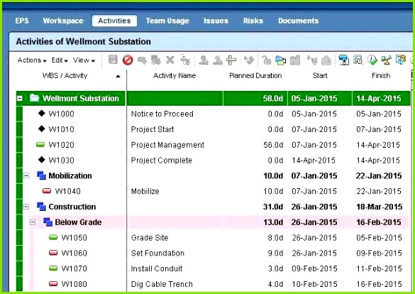 Excel Gantt Diagramm Vorlage Idee Excel Gantt Chart Template 2015 Opinion From Timeline Gantt Chart Template