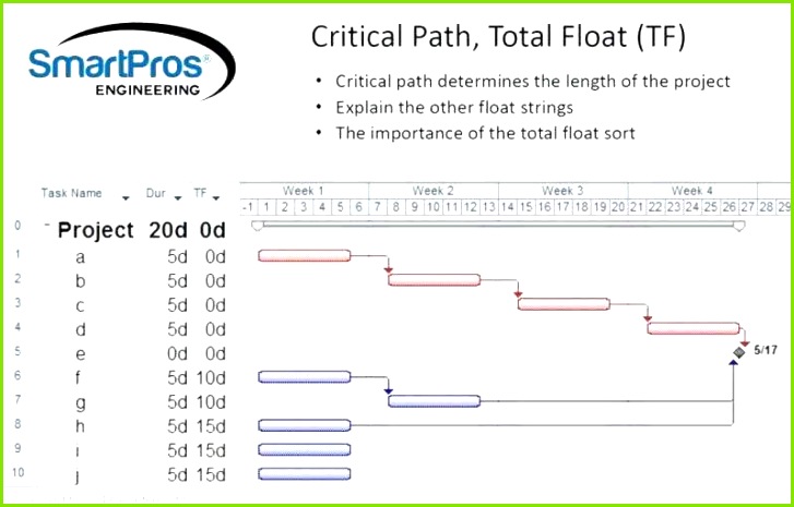 Zeitplan Erstellen Excel Inspirierende Gantt Diagramm Vorlage