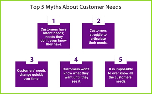 Customer Needs Analysis and Assessment 637394 customer needs