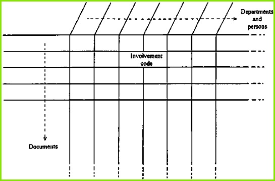 2 STANDARD OPERATING PROCEDURES 545358 2 4 Administration Distribution Implementation
