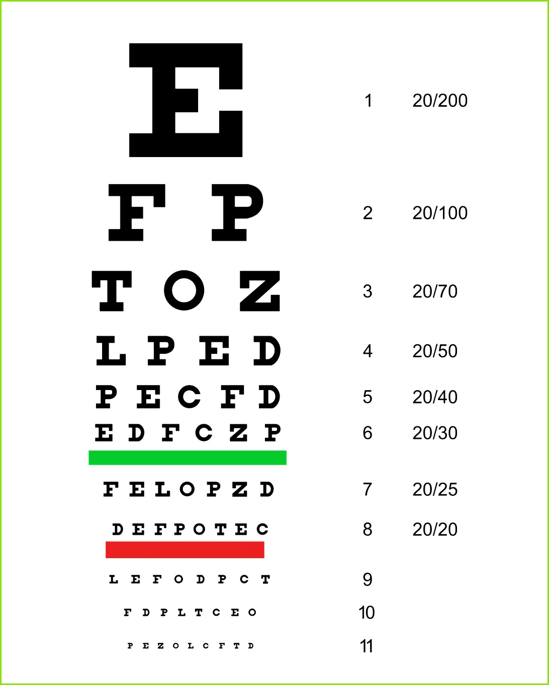 Eye examination 13611092 1200px Snellen chartg