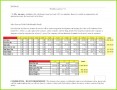 7 Auditbericht Vorlage Kostenlos