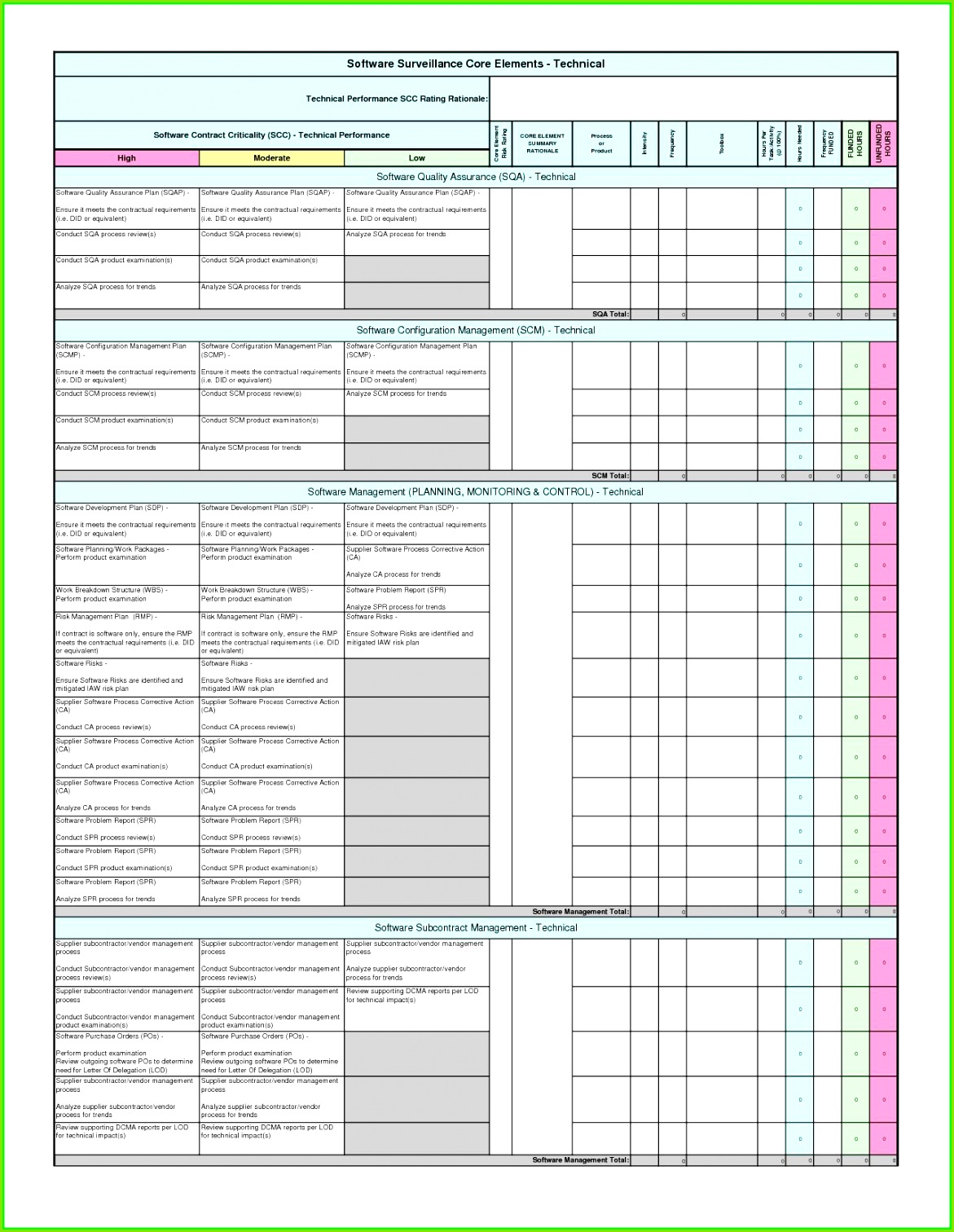 Audit Template Excel With Audit Plan Template Sample Bike Friendly Windsor Gcp Annual Excel