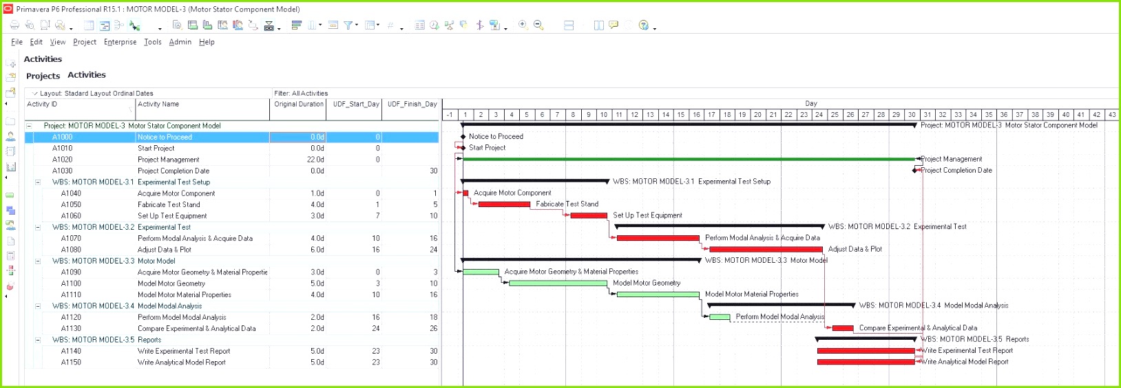 Construction organizational Chart Template 13 12 Unique Gantt Chart Template Xls Almaqezeti thought