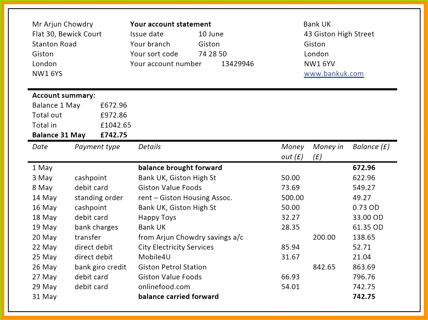 Warehouse Management Excel Template Elegant Dashboard Excel Templates Fustar