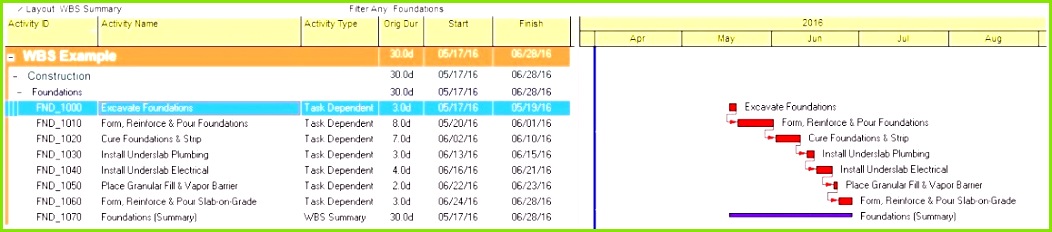Inventory Tracking Excel Template Unique Boat Maintenance Spreadsheet Inspirational Vehicle Sales Invoice