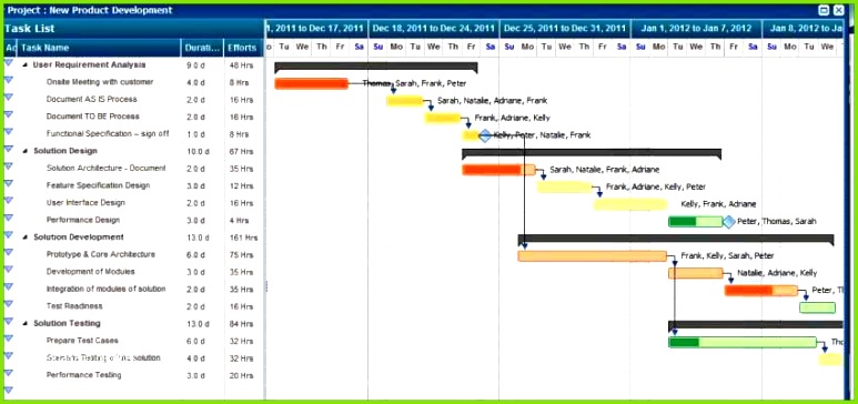 Gantt Diagramm Excel Vorlage Stunden Wunderbar 20 Luxury Work Plan Gantt Chart Template Opinion Resume