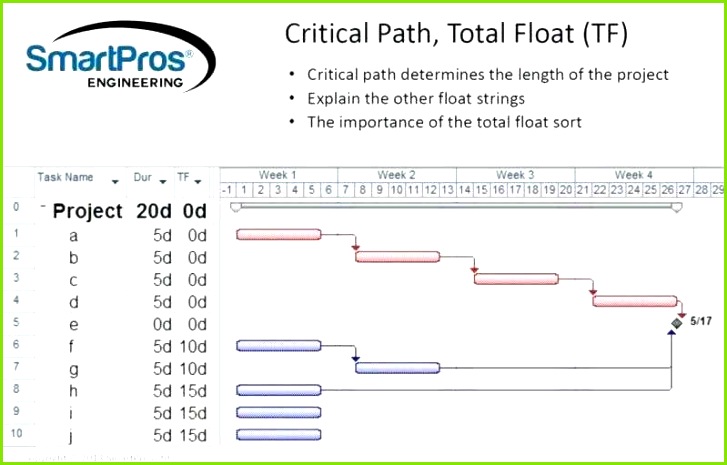 Gantt Chart Template Excel Inspirational Excel Gantt Chart Template New Free Download Gantt Chart Template
