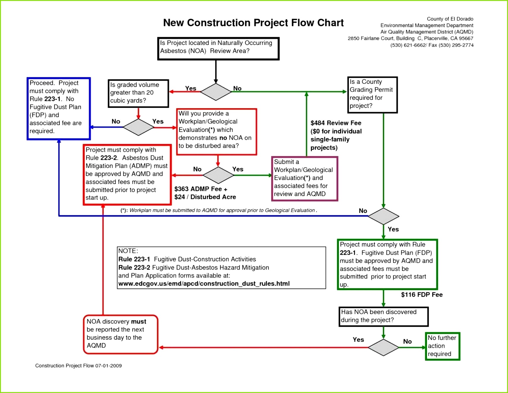 ¢†¡ Gantt Chart Ppt Inspirational Ppt 0d Nanostructures Nanoparticles and Gantt Chart