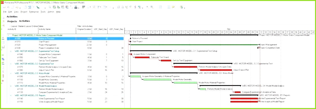 Gantt Chart Template Powerpoint Gantt Chart Template Powerpoint Elegant Purpose Gantt Chart Chart
