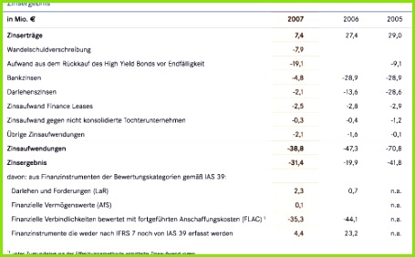 9 gewinn und verlustrechnung vorlage analysis templated