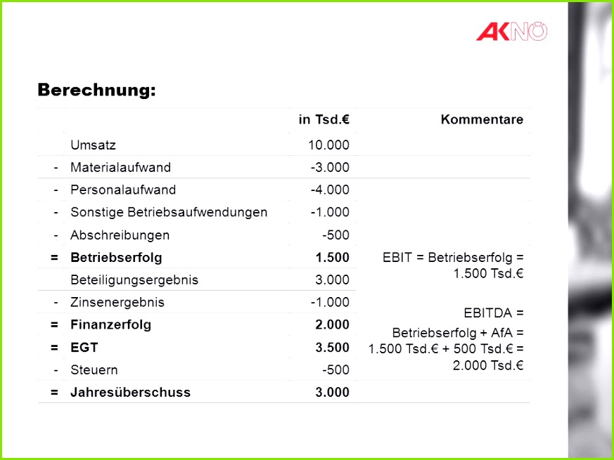 Gemütlich Beispiel Gewinn Und Verlustrechnung Vorlage Fotos Bilder